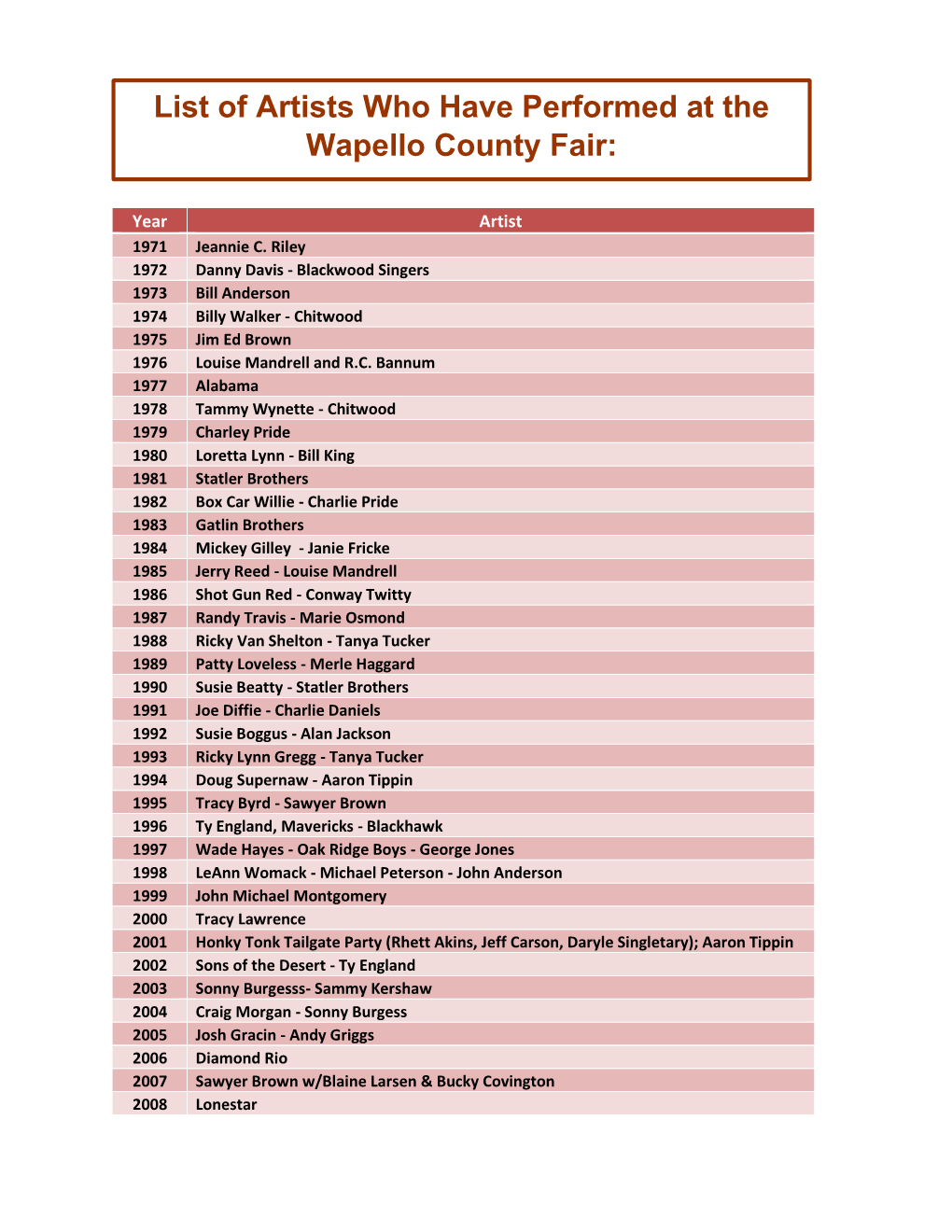 List of Artists Who Have Performed at the Wapello County Fair