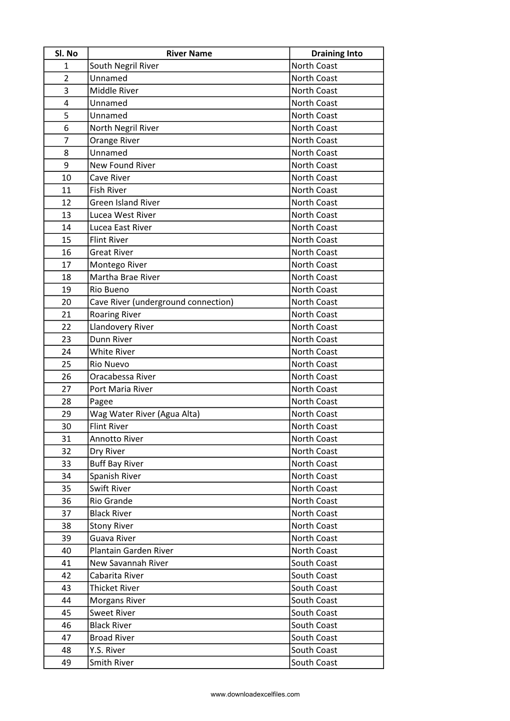 List of Rivers of Jamaica