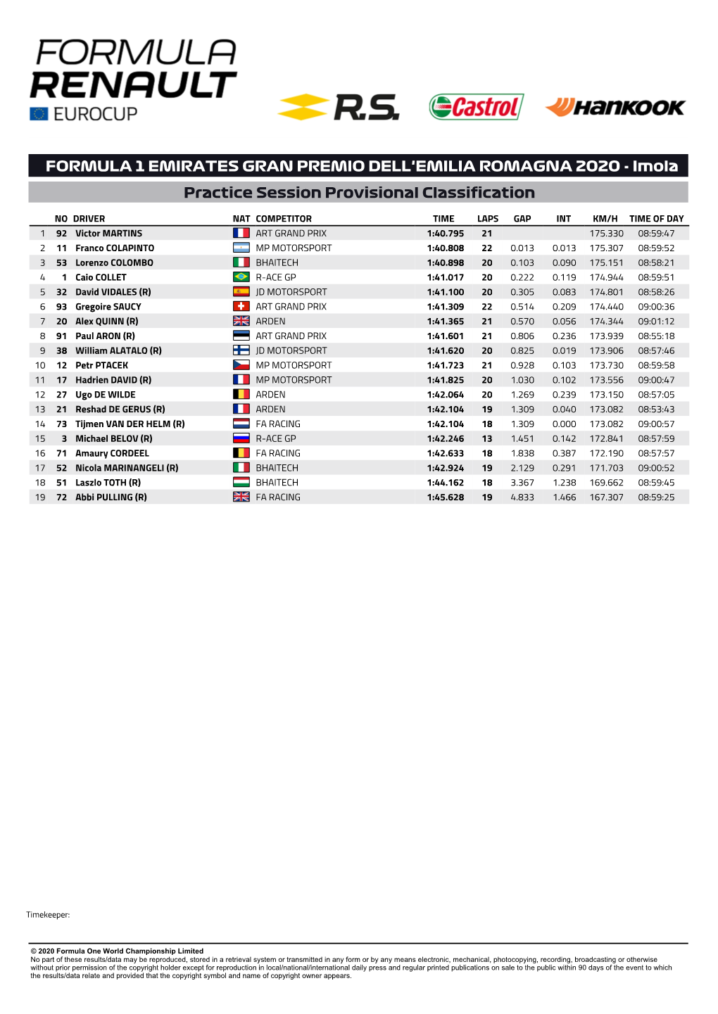 Imola Practice Session Provisional Classification