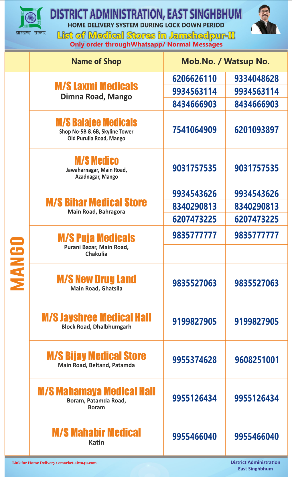 District Administration, East Singhbhum