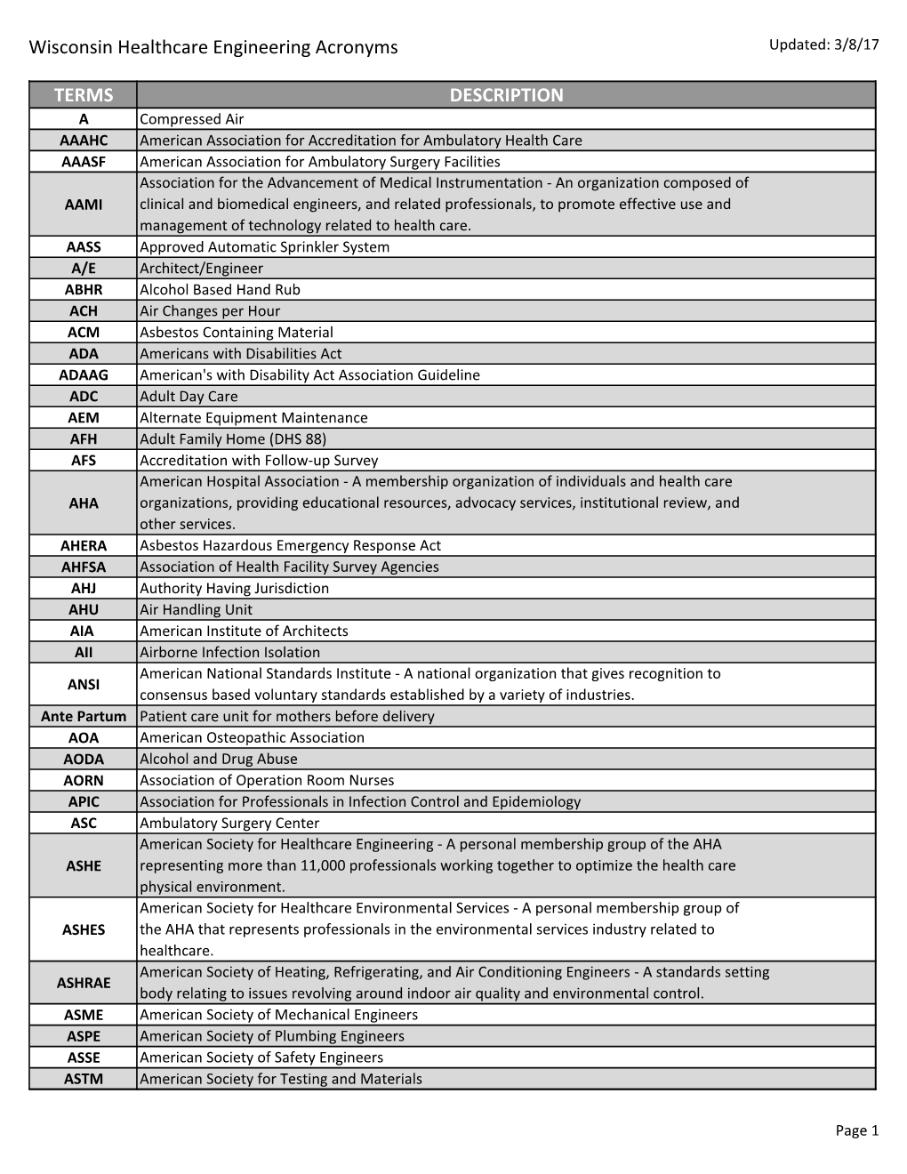 Wisconsin Healthcare Engineering Acronyms TERMS DESCRIPTION