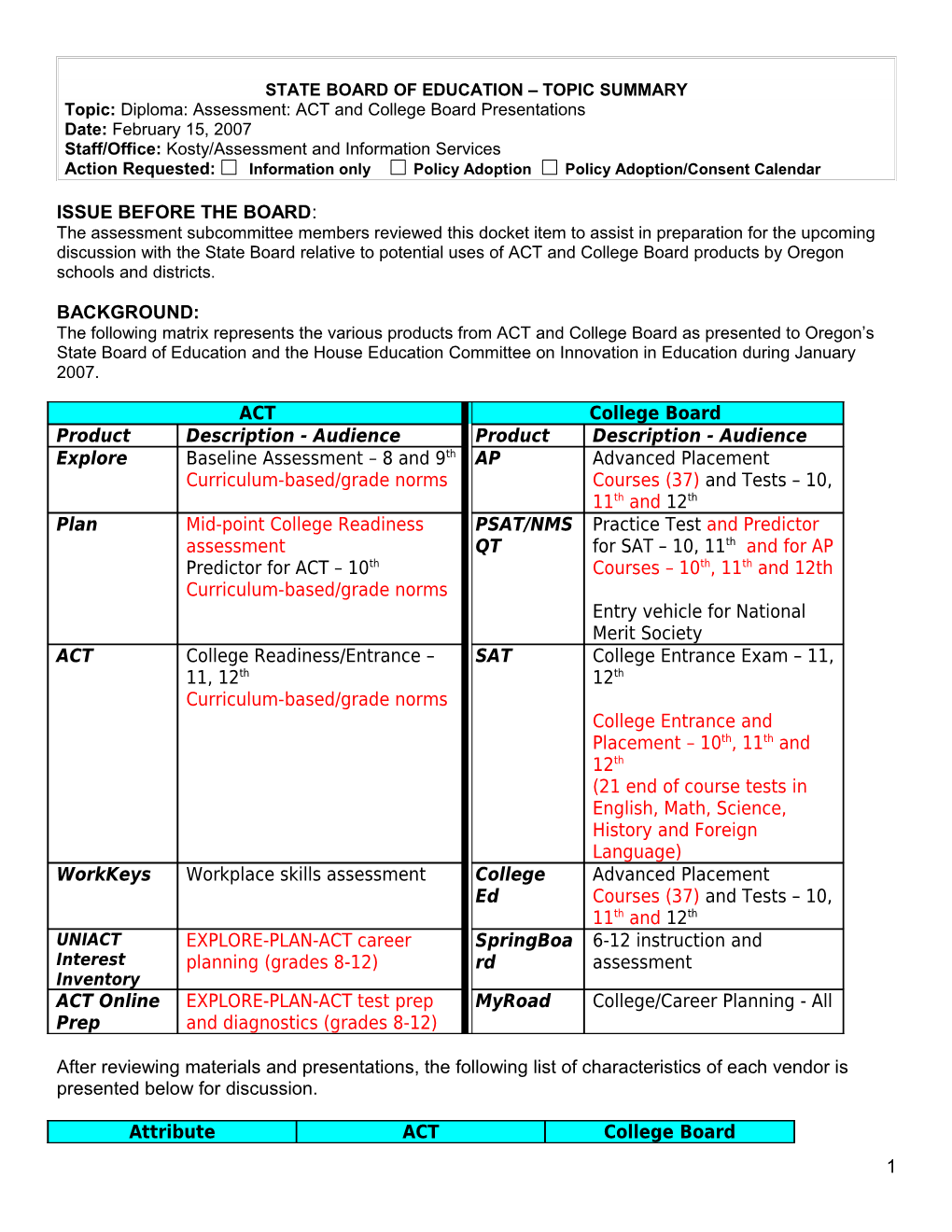 State Board of Education Topic Summary s19