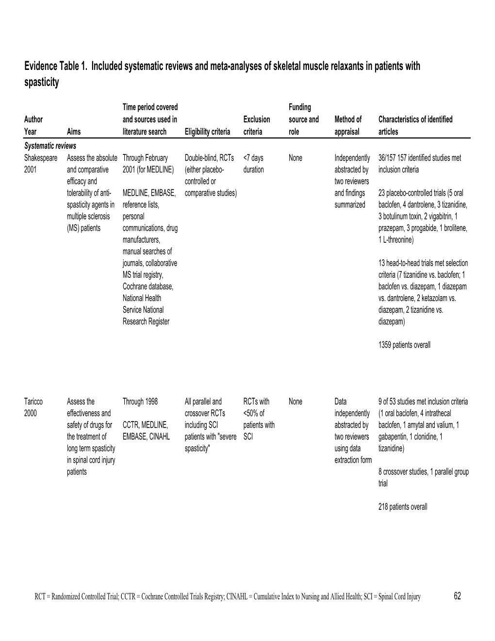 Evidence Tables