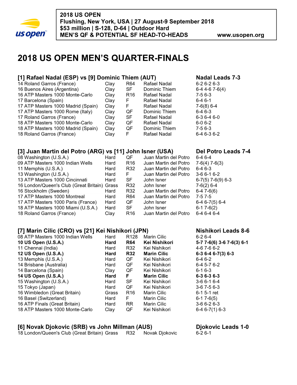 2018 Us Open Men's Quarter-Finals