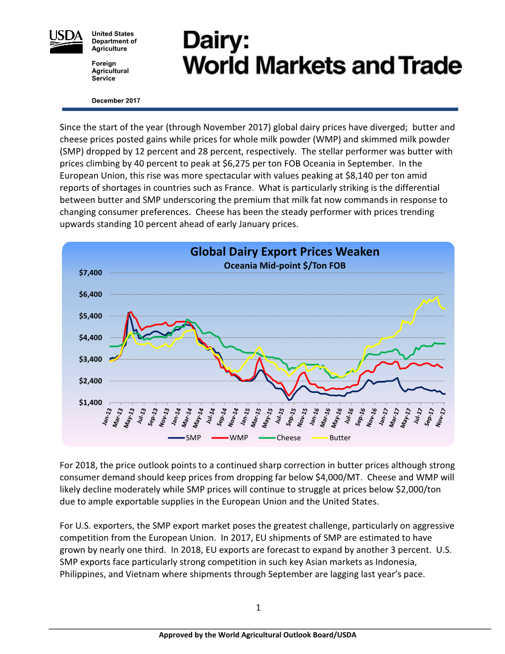 Global Dairy Export Prices Weaken Oceania Mid-Point $/Ton FOB $7,400