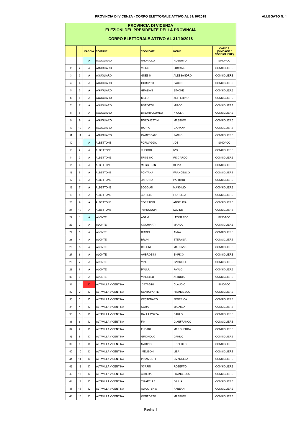 Corpo Elettorale Attivo Al 31/10/2018 Allegato N