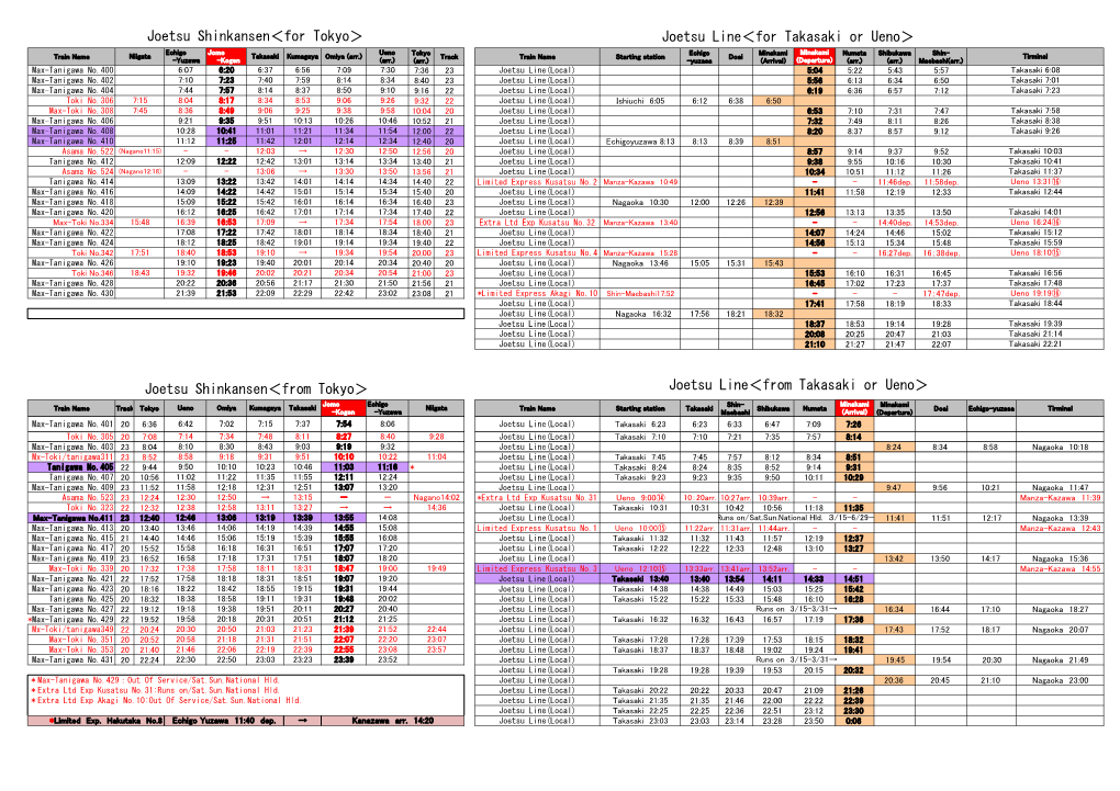 Joetsu Shinkansen＜For Tokyo＞ Joetsu Shinkansen＜From Tokyo＞ Joetsu Line＜For Takasaki Or Ueno＞ Joetsu Line＜Fro