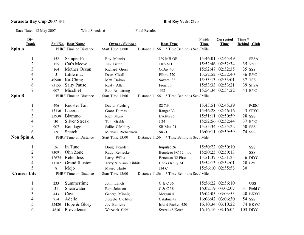 Sarasota Bay Cup 2007 # 1