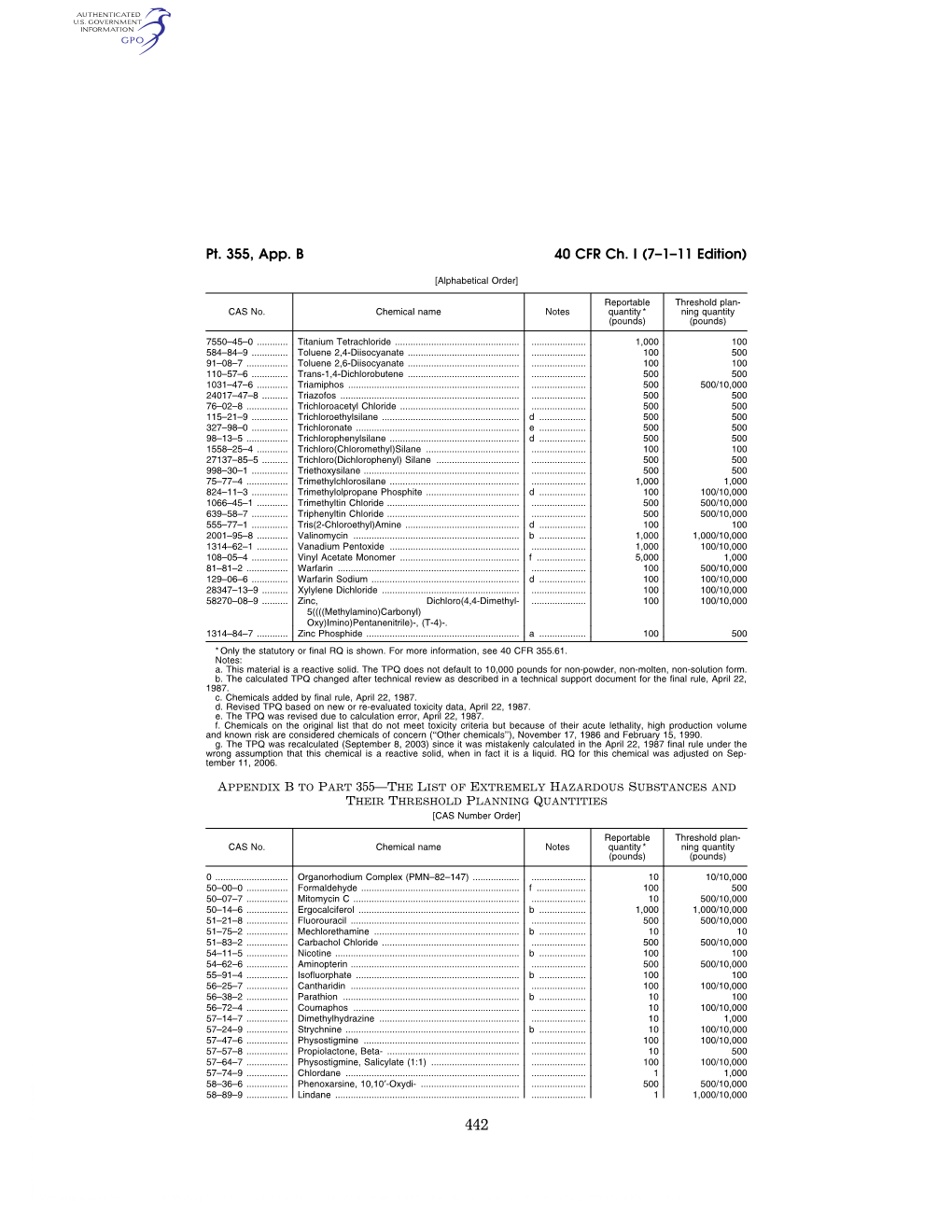 40 CFR Ch. I (7–1–11 Edition) Pt. 355, App. B