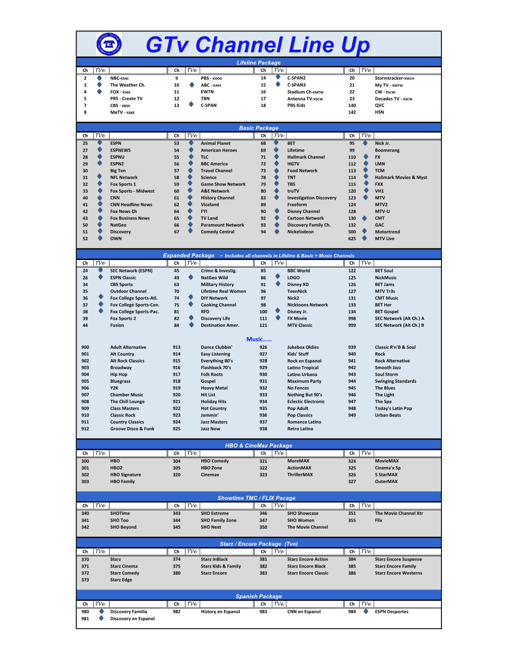 Gtv Channel Line up Lifeline Package Ch Tve Ch Tve Ch Tve Ch Tve 2 NBC-KSNC 9 PBS - KOOD 14 C-SPAN2 20 Stormtracker-KWCH 3 the Weather Ch