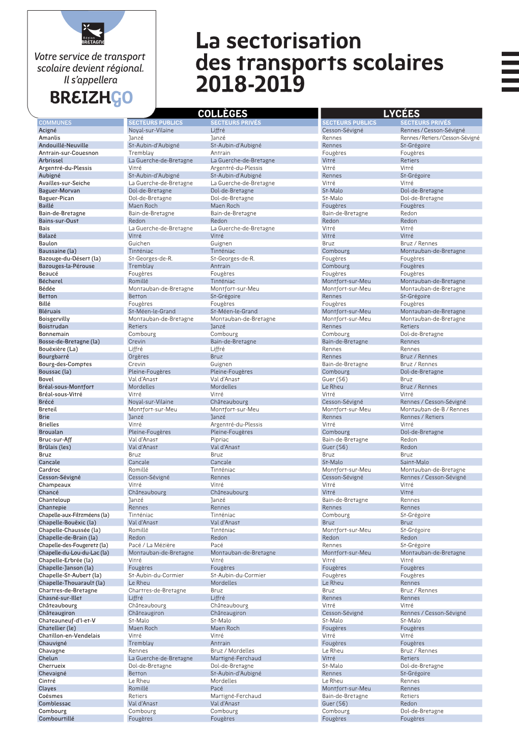 La Sectorisation Des Transports Scolaires 2018-2019