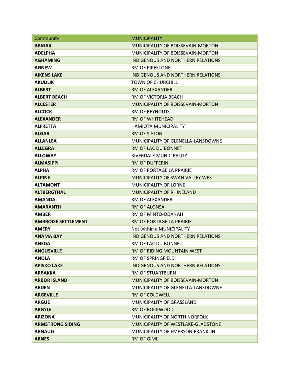 Community MUNICIPALITY ABIGAIL MUNICIPALITY of BOISSEVAIN