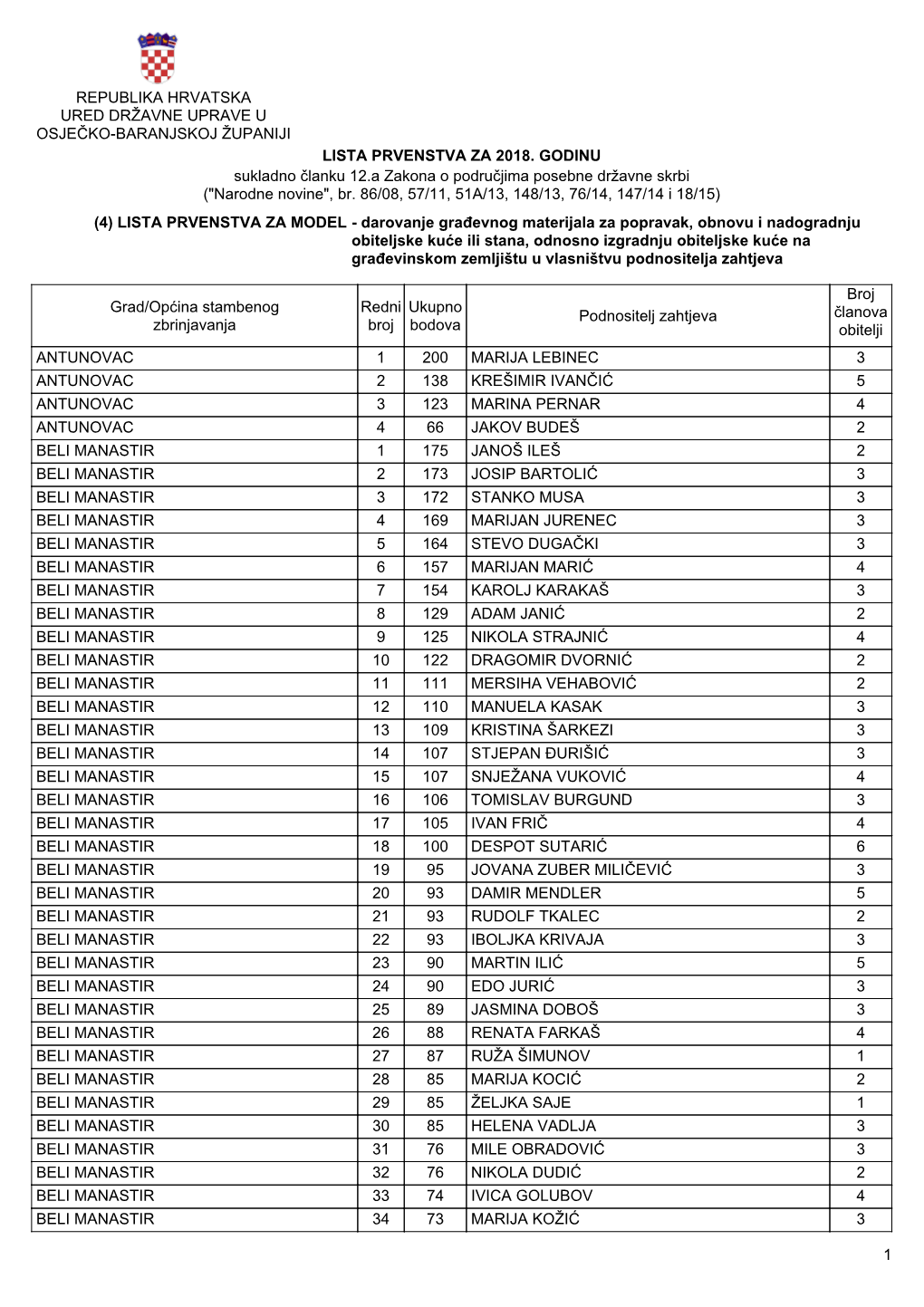 Republika Hrvatska Ured Državne Uprave U Osječko-Baranjskoj Županiji Lista Prvenstva Za 2018