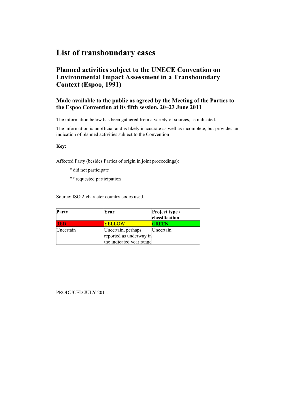 Listing of Transboundary