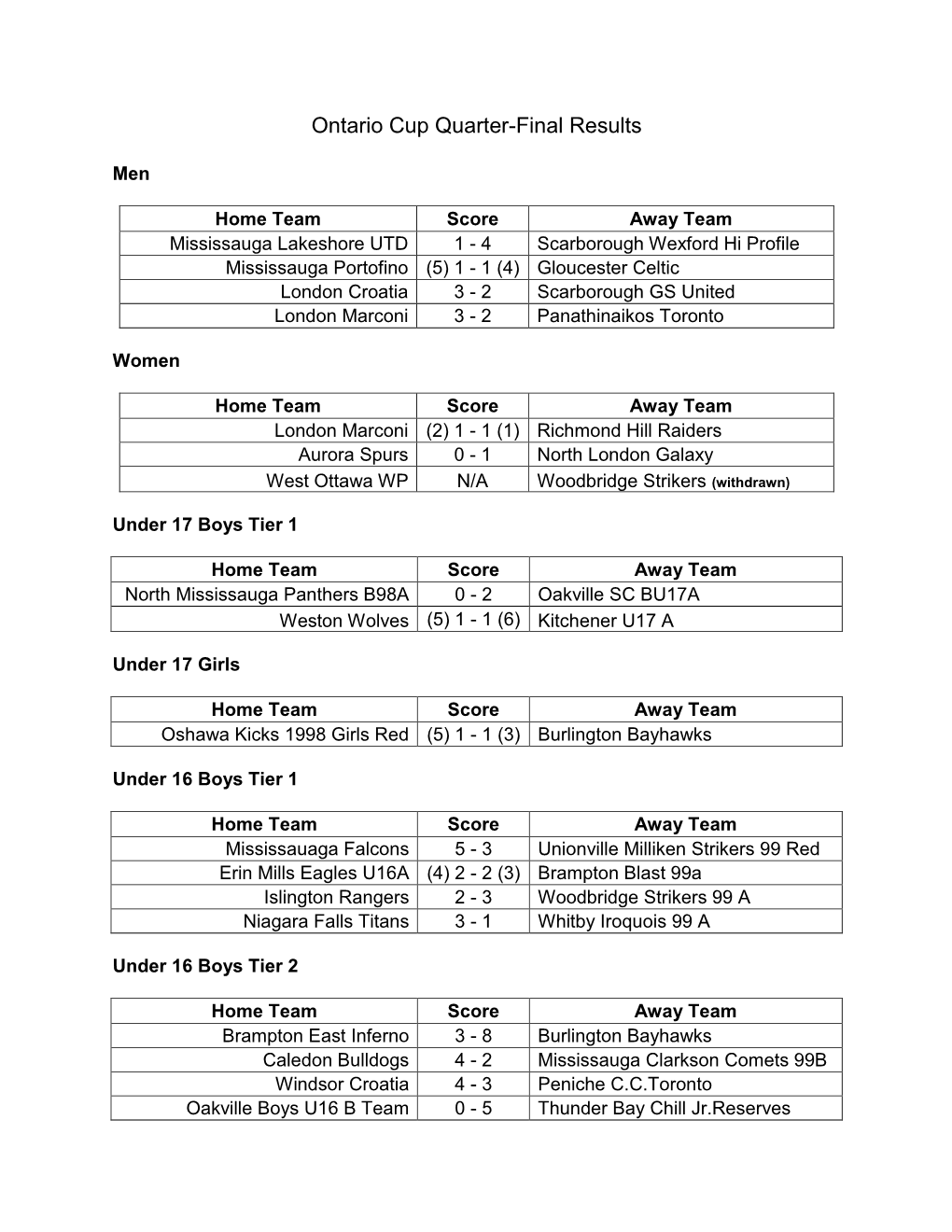 Ontario Cup Quarter-Final Results