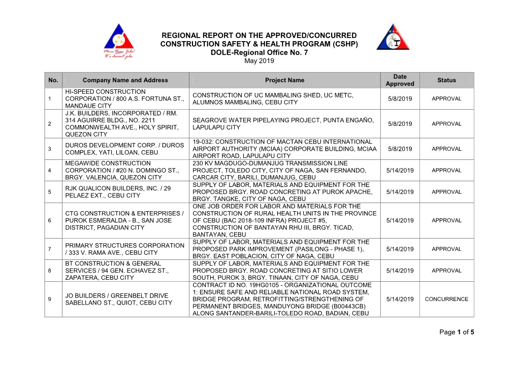 REGIONAL REPORT on the APPROVED/CONCURRED CONSTRUCTION SAFETY & HEALTH PROGRAM (CSHP) DOLE-Regional Office No. 7