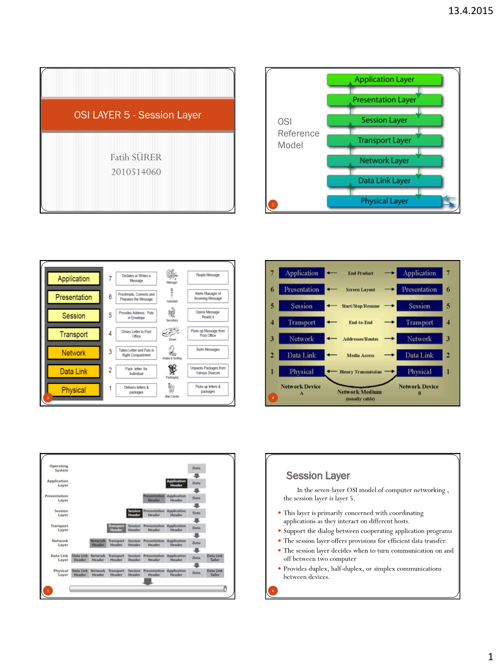 Session Layer OSI Reference Model Fatih SÜRER 2010514060