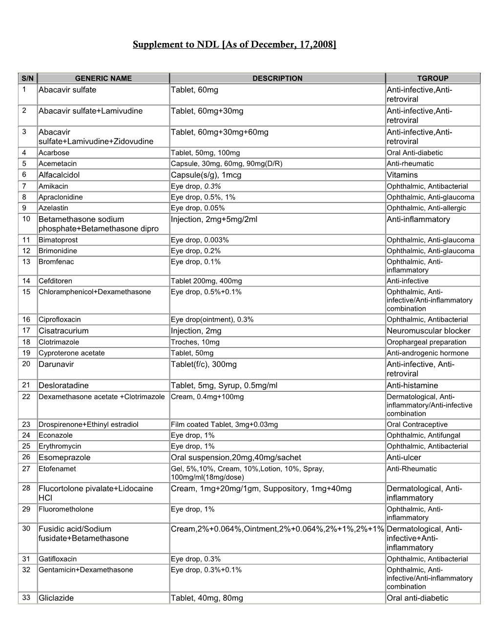 Supplement to NDL [As of December, 17,2008]