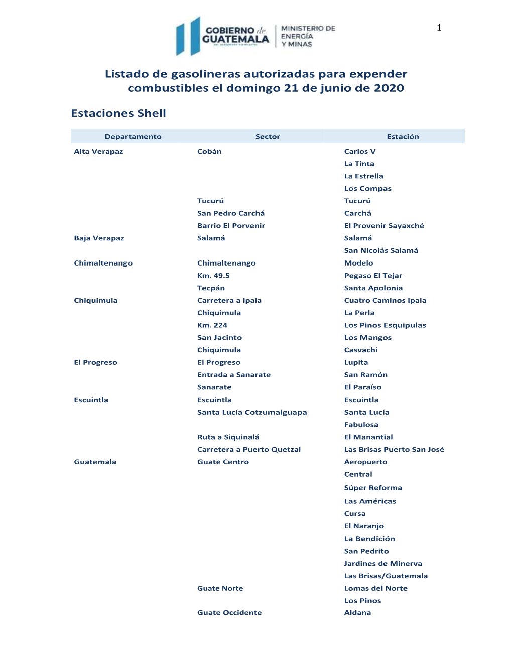 Listado De Gasolineras Autorizadas Para Expender Combustibles El Domingo 21 De Junio De 2020