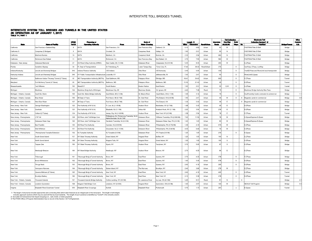 Interstate Toll Bridges Tunnel