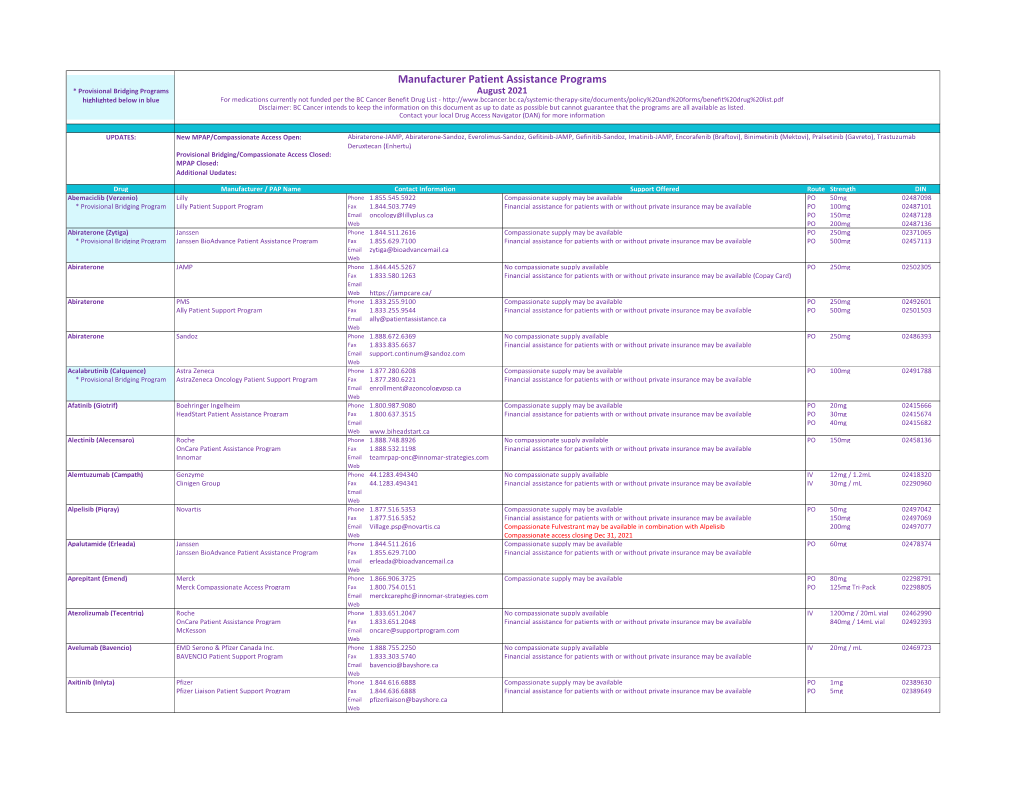 Manufacturer Patient Assistance Programs