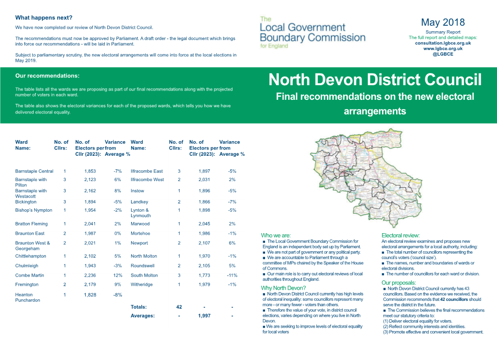 North Devon District Council