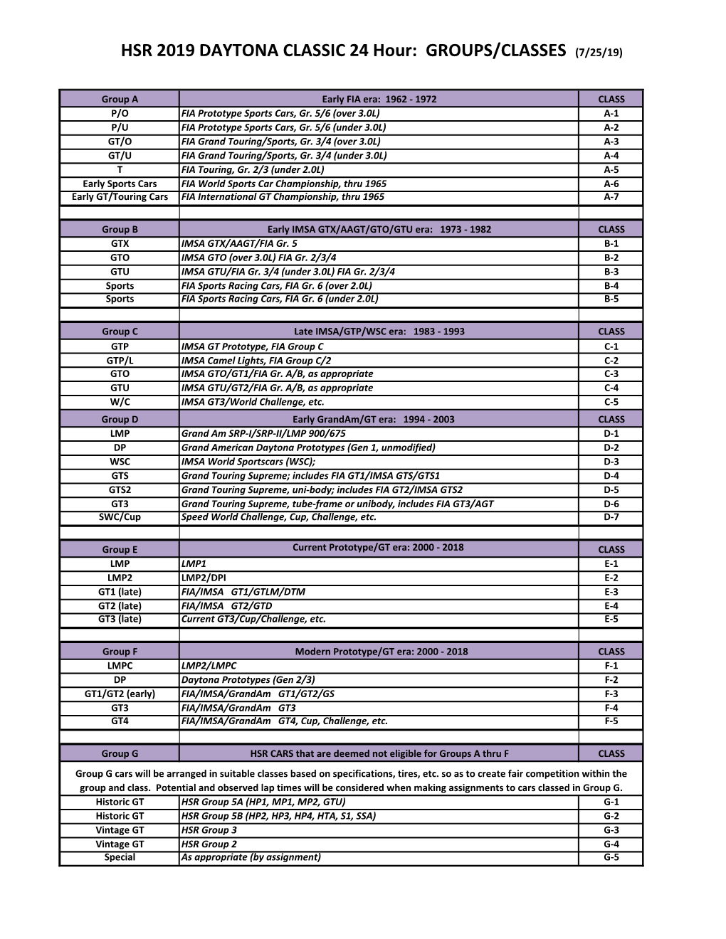 HSR 2019 DAYTONA CLASSIC 24 Hour: GROUPS/CLASSES (7/25/19)