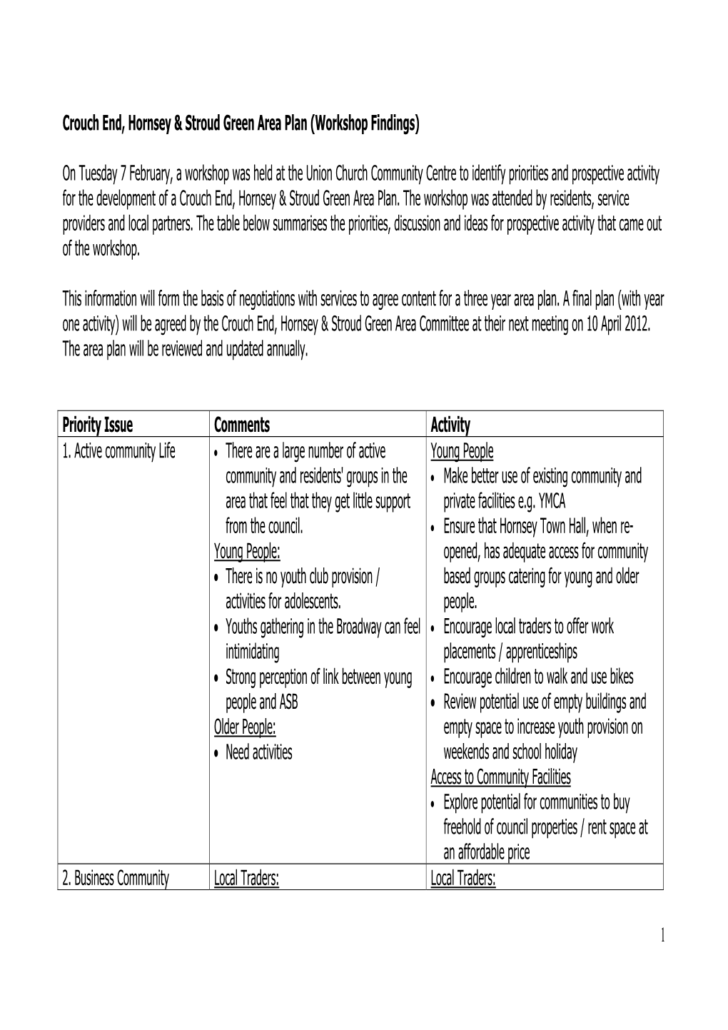 Crouch End, Hornsey & Stroud Green Area Plan