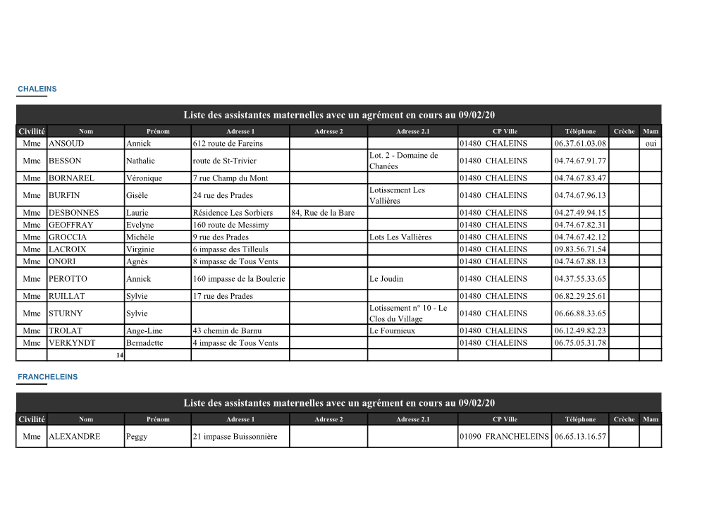 Liste Des Assistantes Maternelles Avec Un Agrément En Cours Au 09/02/20 Liste Des Assistantes Maternelles Avec Un Agrément En