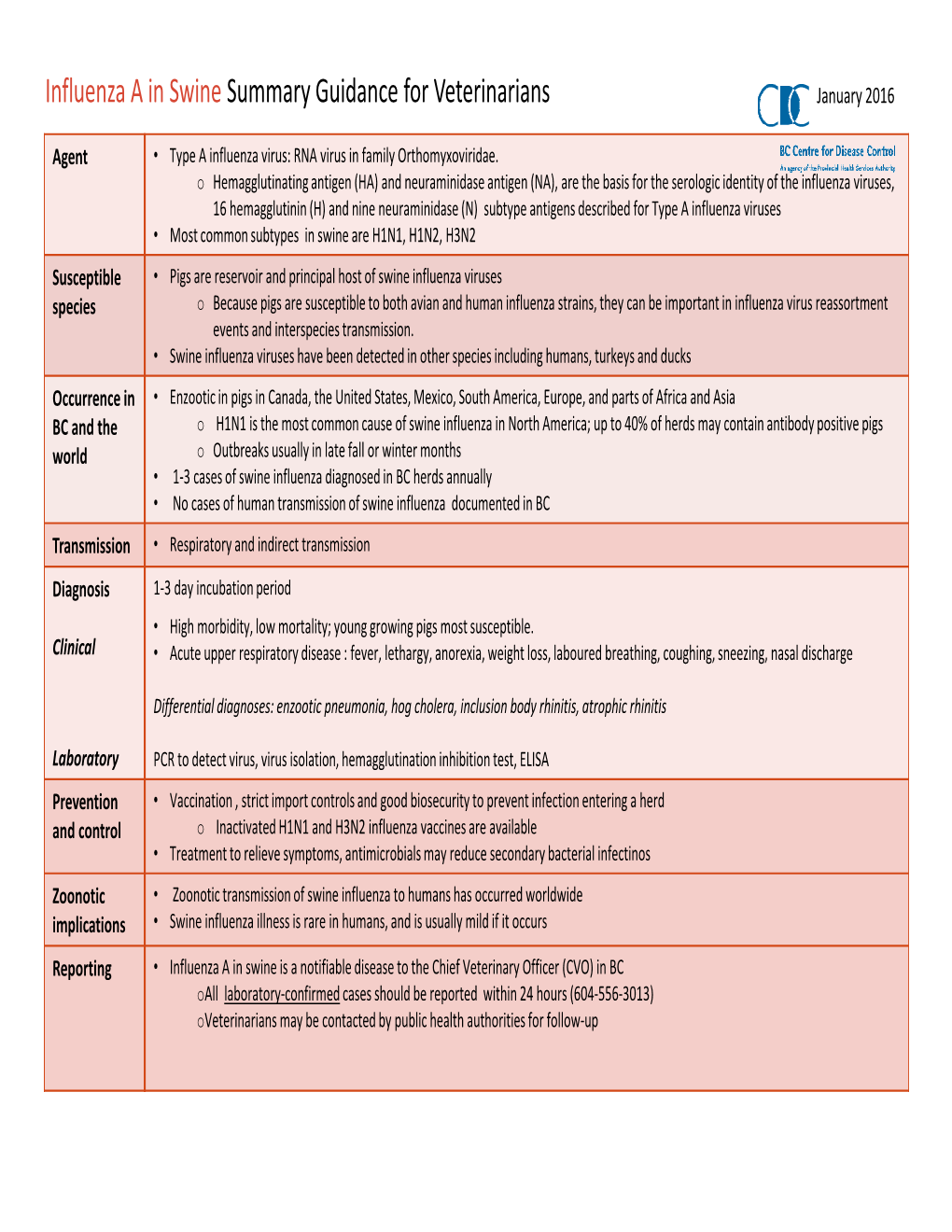 Influenza a in Swine Summary Guidance for Veterinarians January 2016