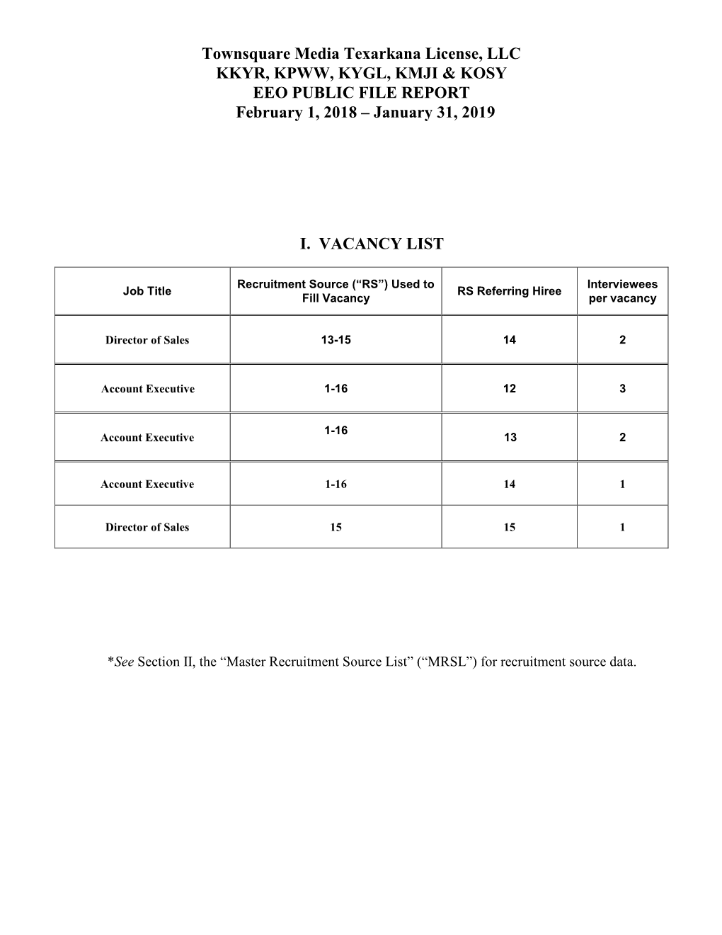 Townsquare Media Texarkana License, LLC KKYR, KPWW, KYGL, KMJI & KOSY EEO PUBLIC FILE REPORT February 1, 2018 – January 31, 2019