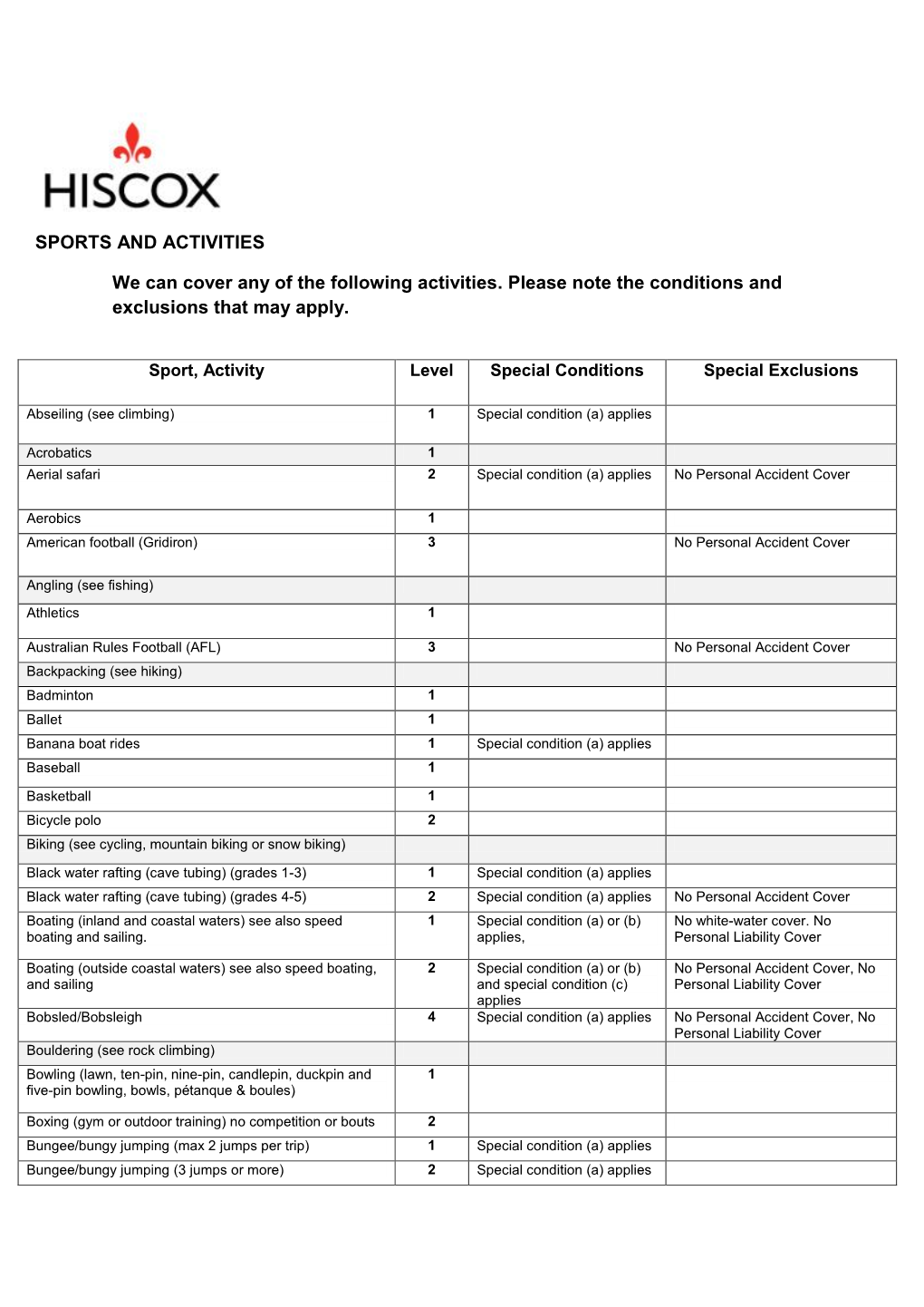 Sports and Activity Chart