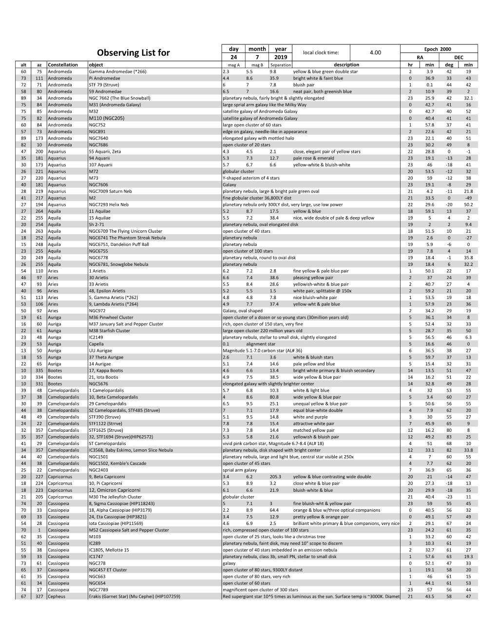 Observing List