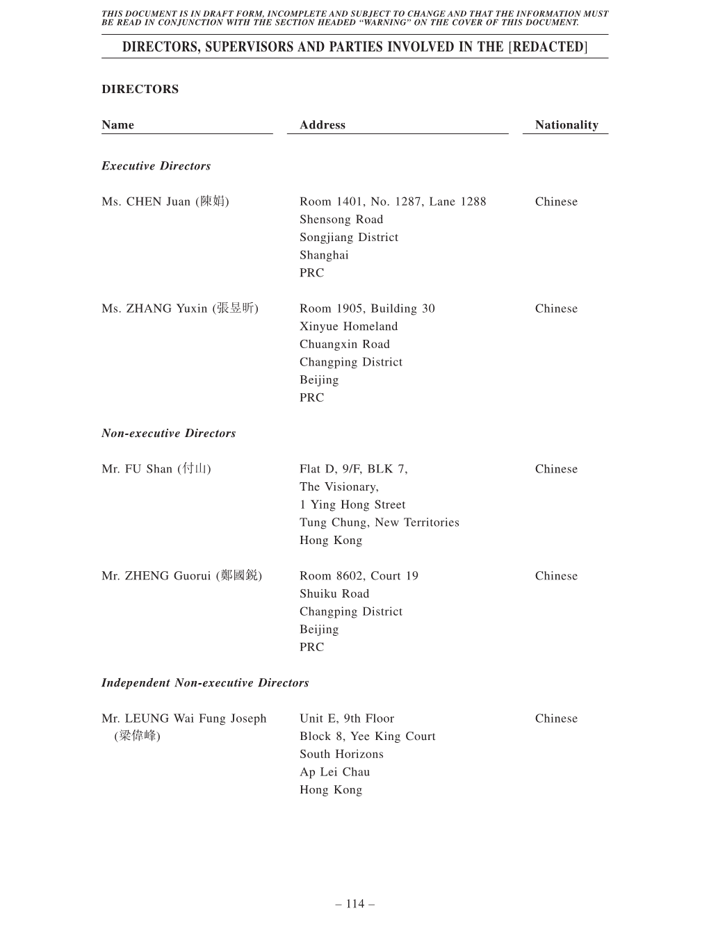 Directors, Supervisors and Parties Involved in the [Redacted]