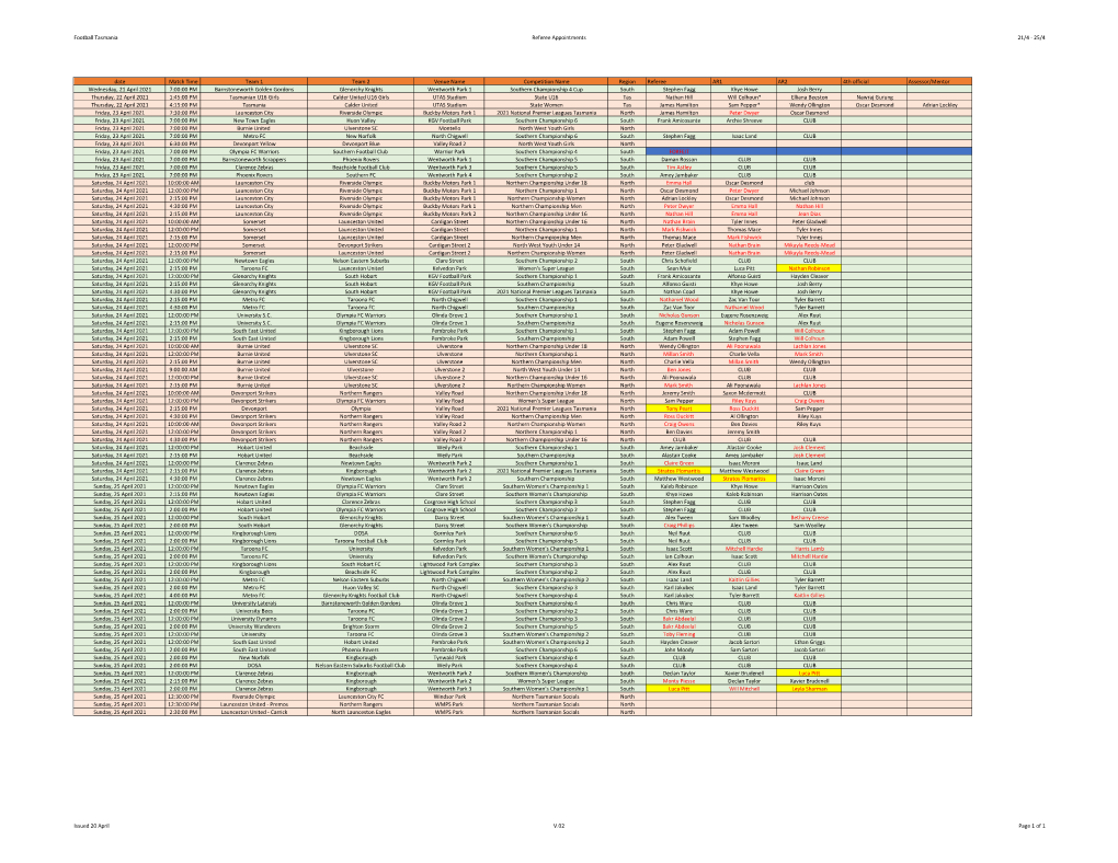 Referee Appointments 21/4 - 25/4