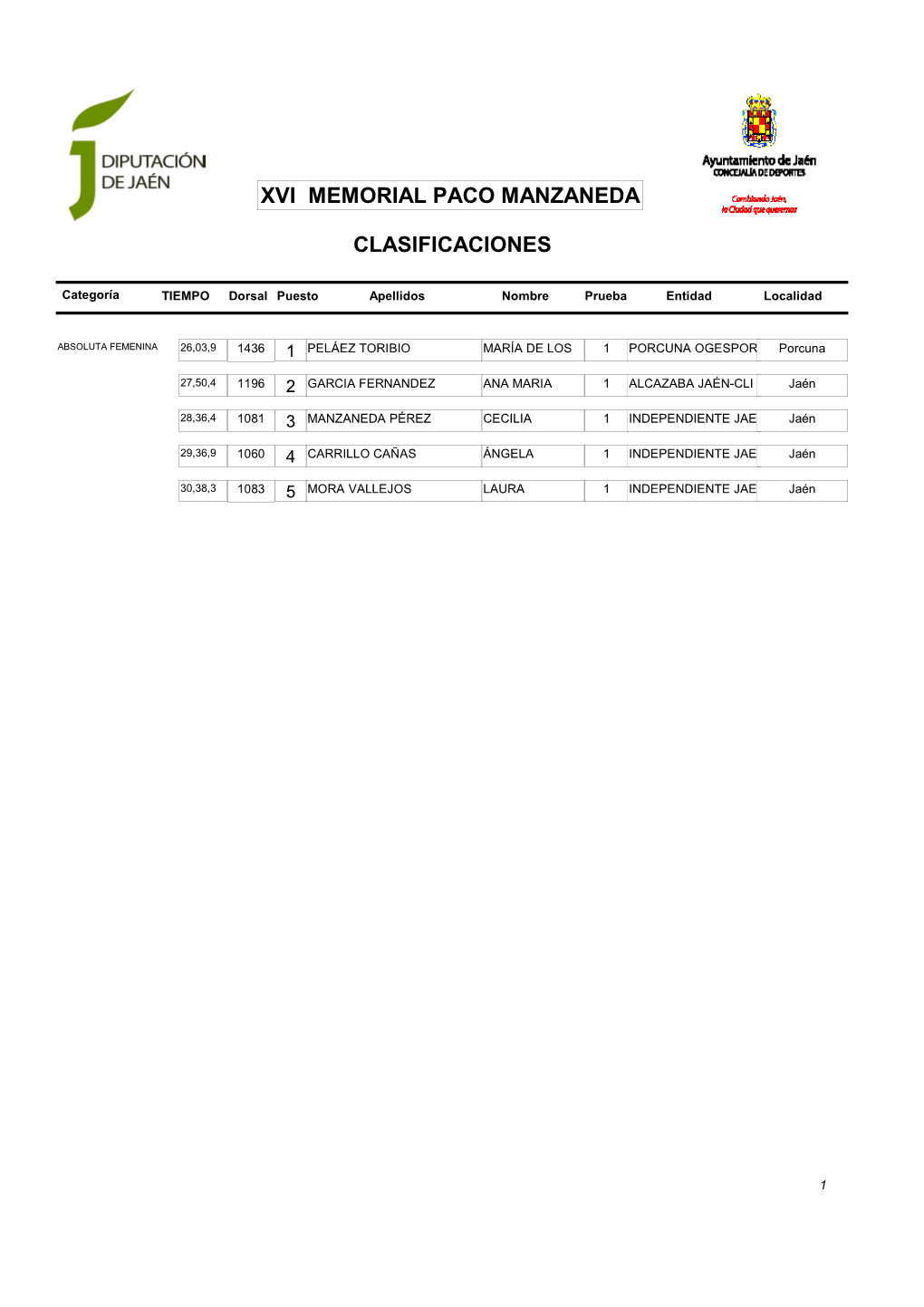 Informe Clasificaciones