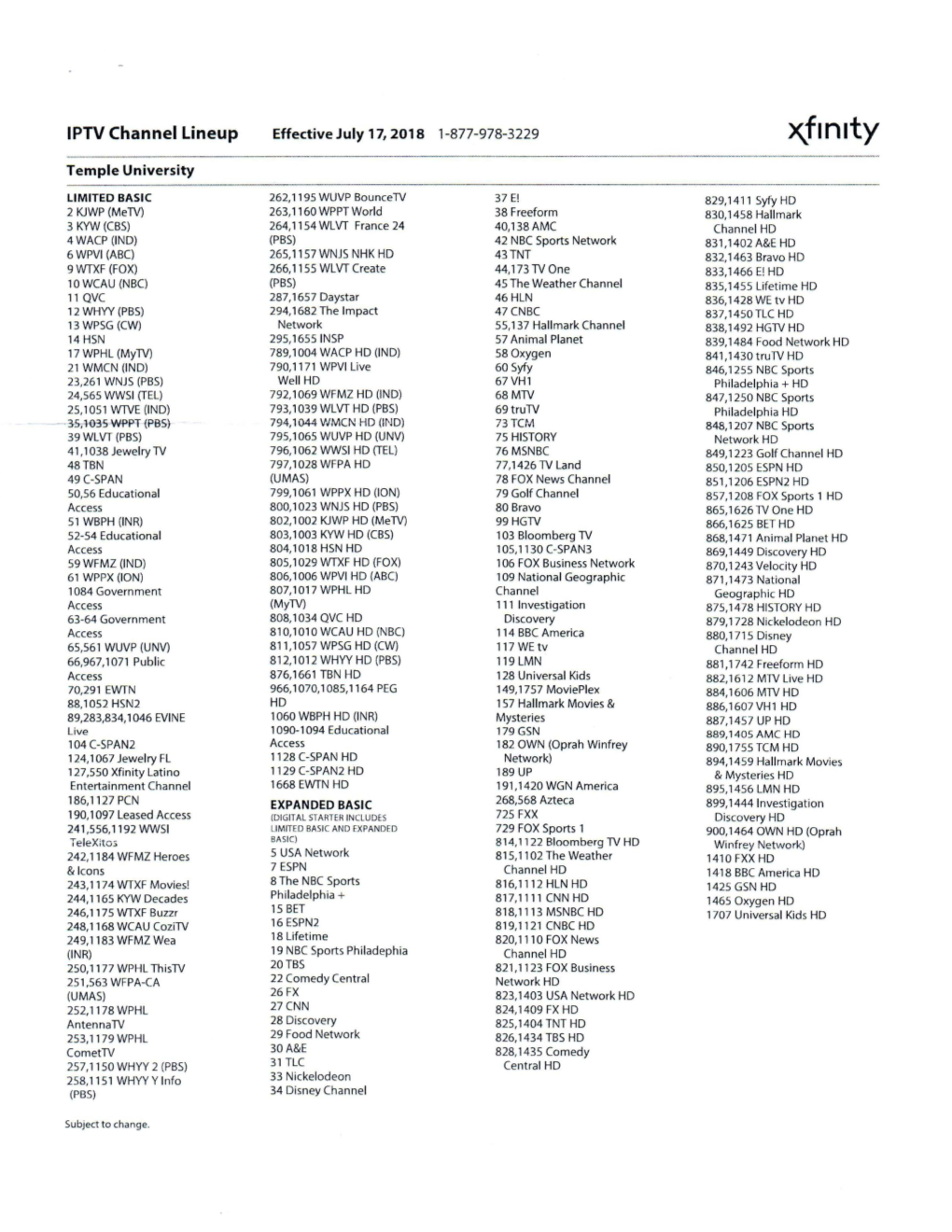 Comcast IPTV Channel Lineup