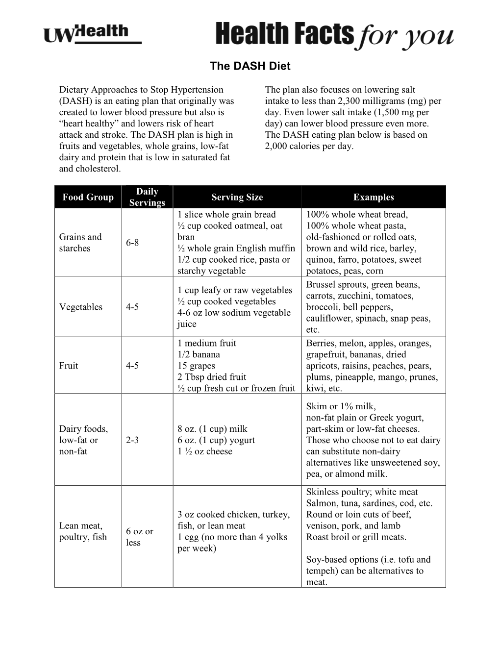 Heart Health: the DASH Diet