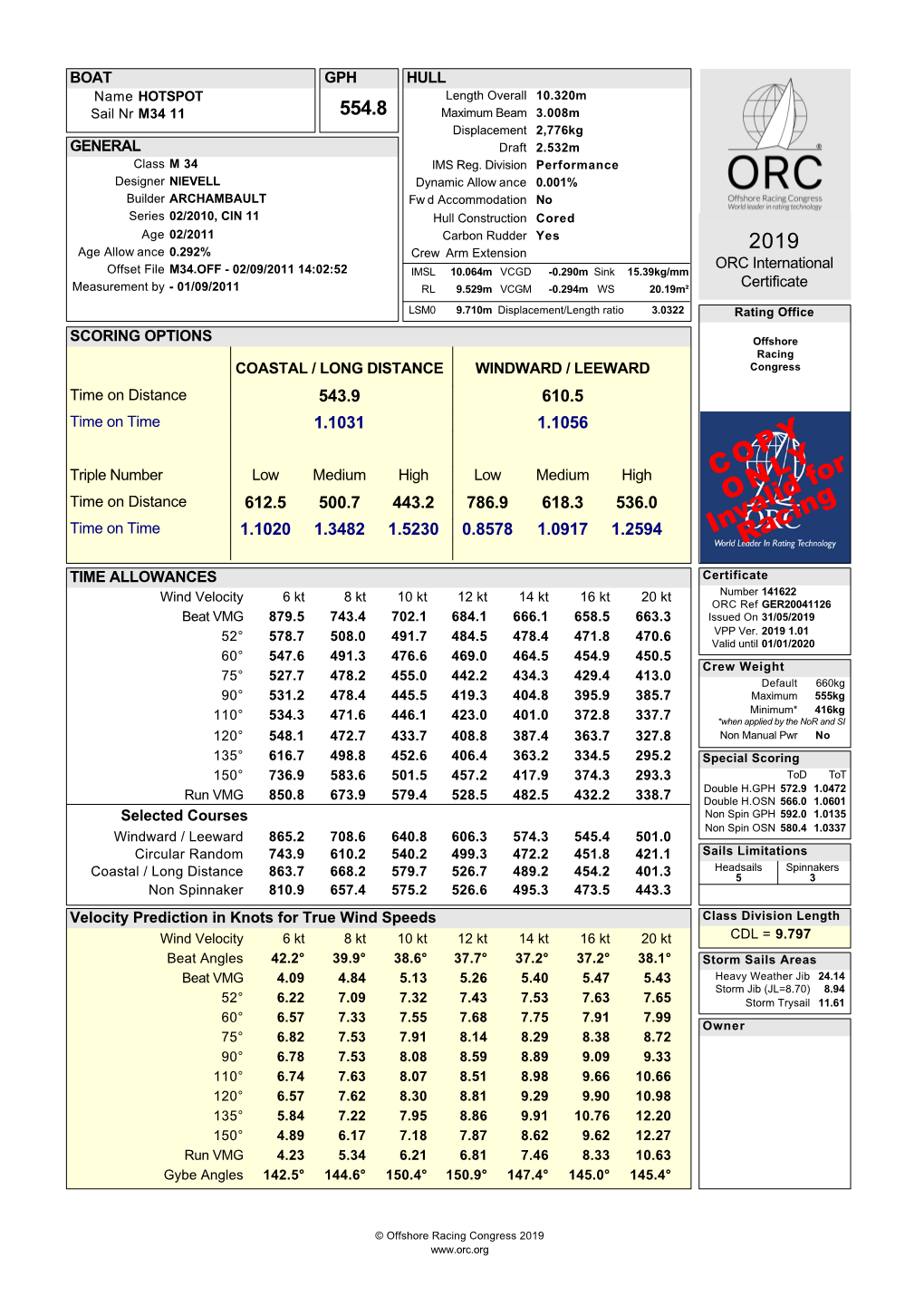 GER20041126 Beat VMG 879.5 743.4 702.1 684.1 666.1 658.5 663.3 Issued on 31/05/2019 52 578.7 508.0 491.7 484.5 478.4 471.8 470.6 VPP Ver