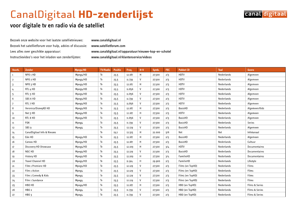 Canaldigitaal HD-Zenderlijst Voor Digitale Tv En Radio Via De Satelliet