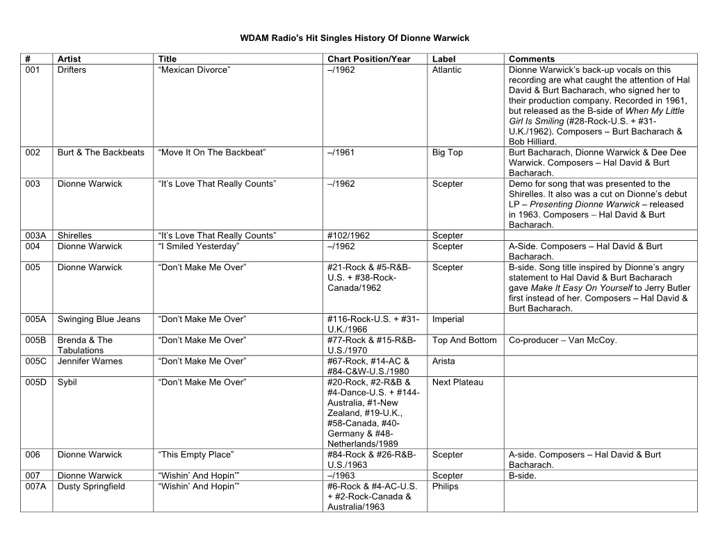 WDAM Radio's History of Dionne Warwick