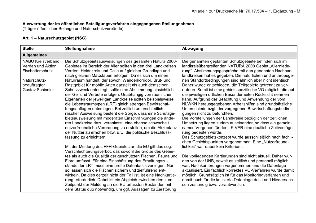 Anlage 1 Zur Drucksache Nr. 70.17.584 – 1