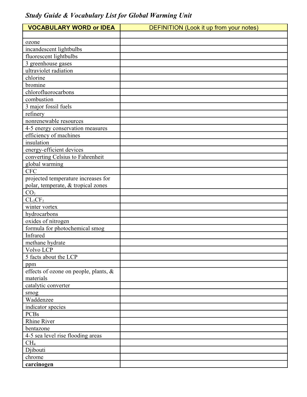 Vocabulary List for Global Warming Unit