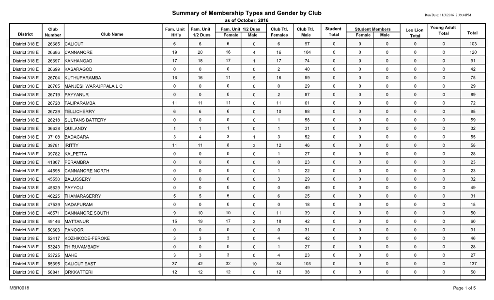 District 318 E.Pdf