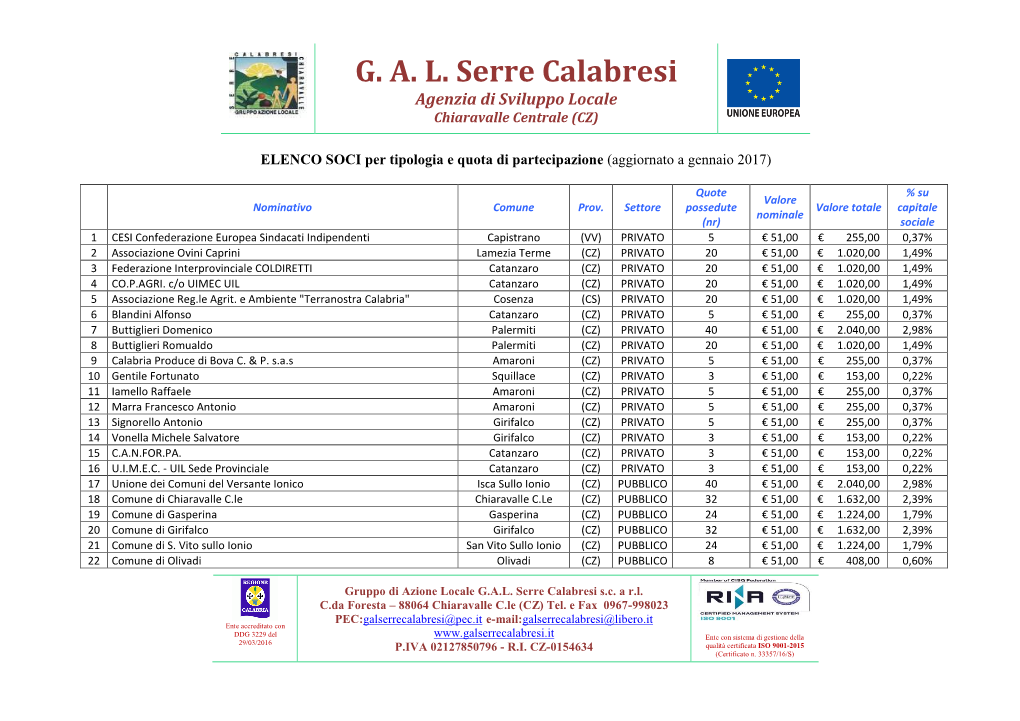 ELENCO SOCI Per Tipologia E Quota Di Partecipazione (Aggiornato a Gennaio 2017)