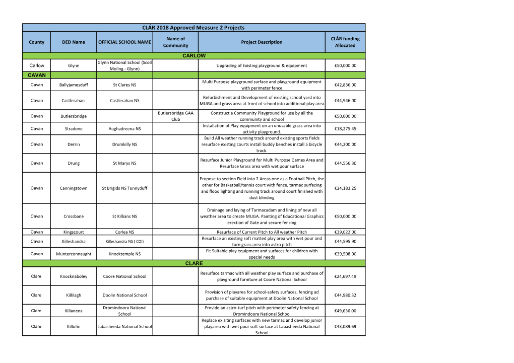 CLÁR 2018 Approved Measure 2 Projects