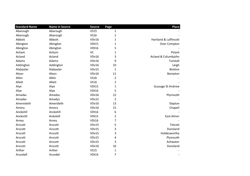 Standard Name Name in Source Source Page Place
