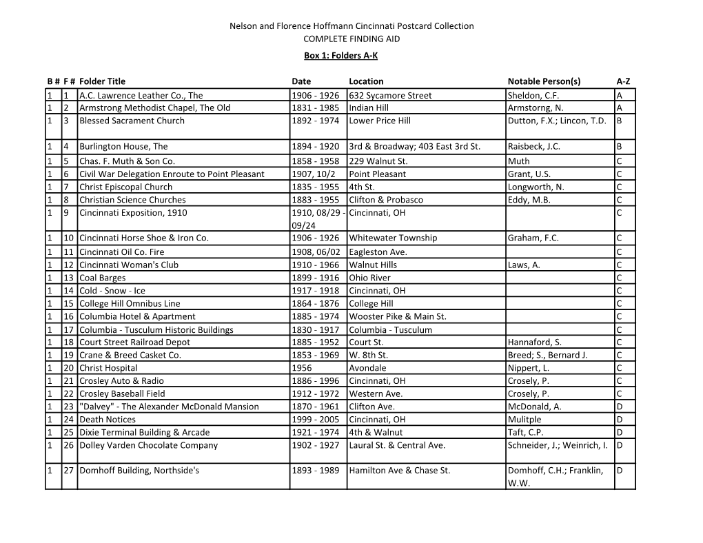 Nelson and Florence Hoffmann Cincinnati Postcard Collection COMPLETE FINDING AID B # F # Folder Title Date Location Notable Pers