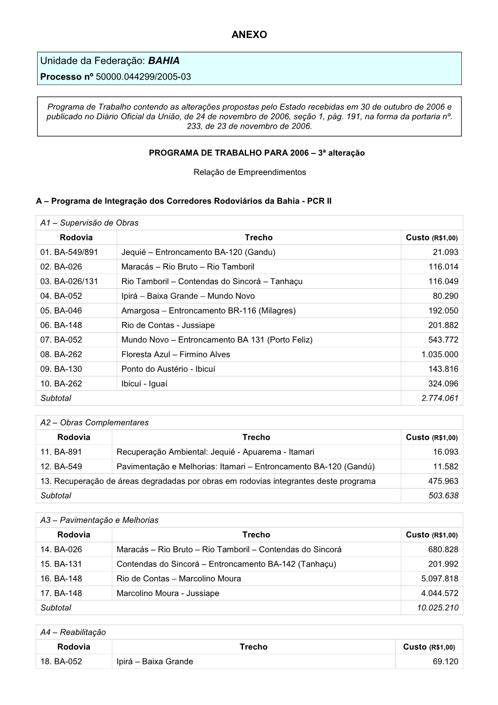 ANEXO Unidade Da Federação: BAHIA