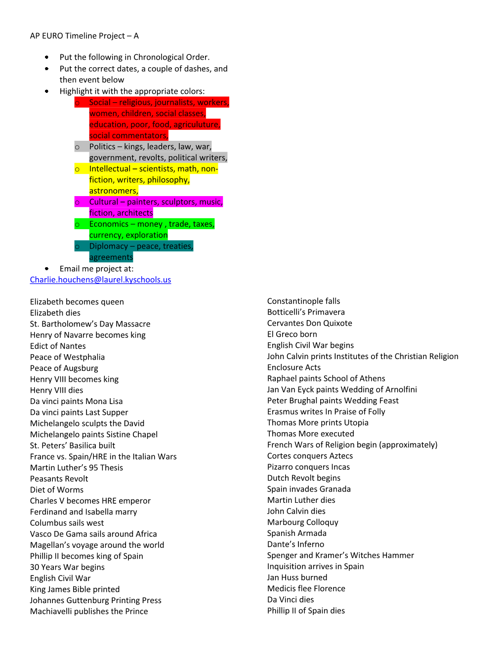 AP EURO Timeline Project – A